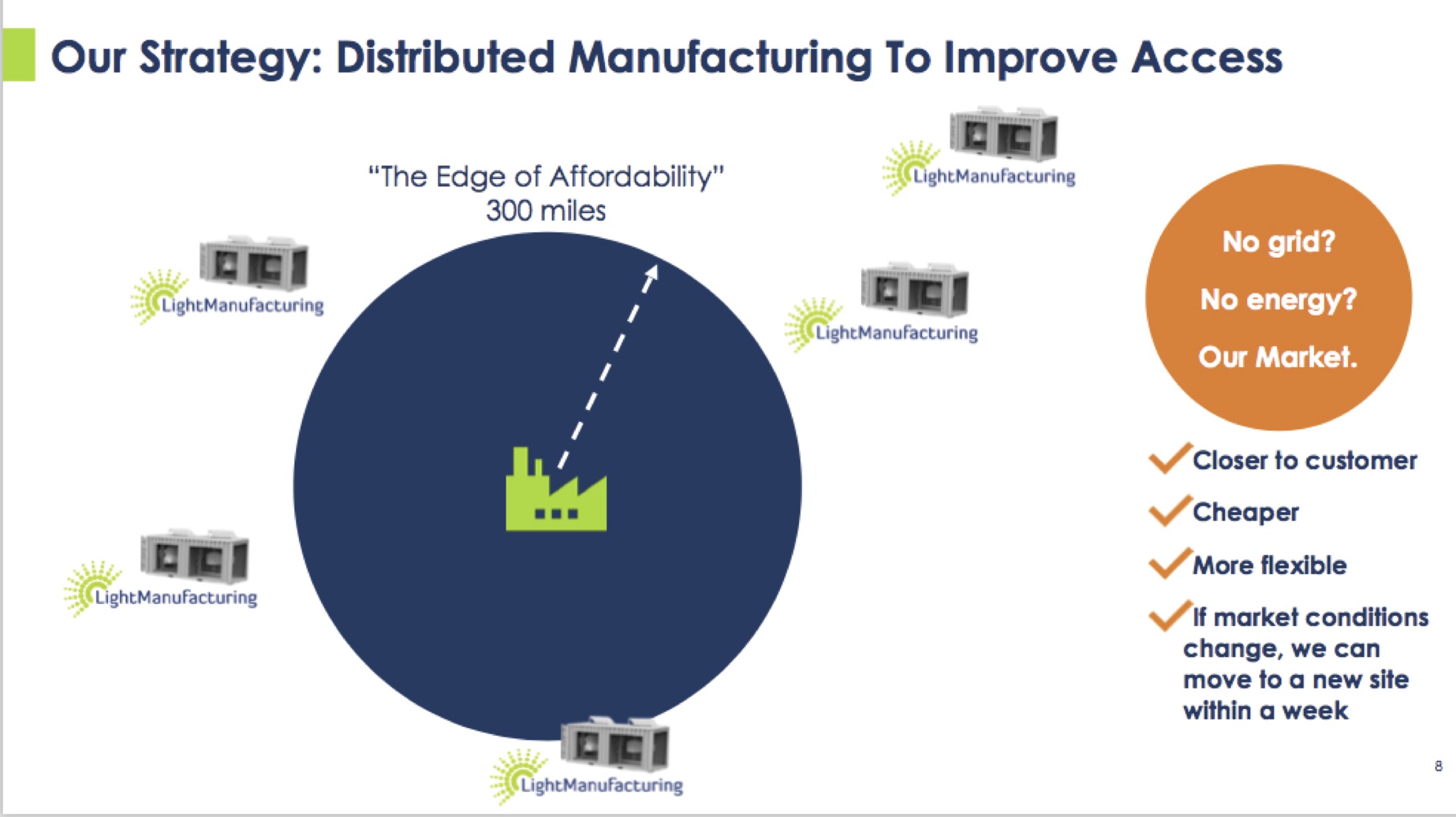 distributedmanufacturing LightManufacturing Systems